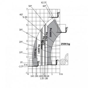 MLT 630 V CP